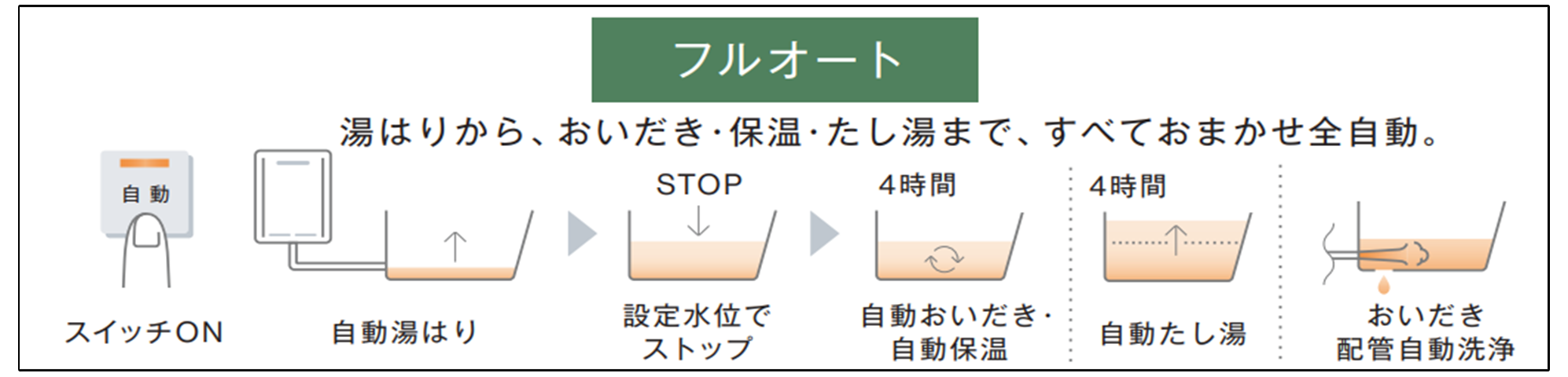 2024_4_gt-c2462_noritz_stock_campaignn